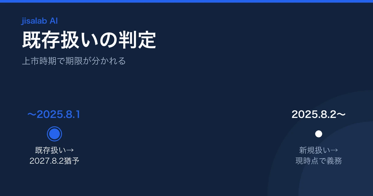 既存GPAIモデルの該当判定フローの図解