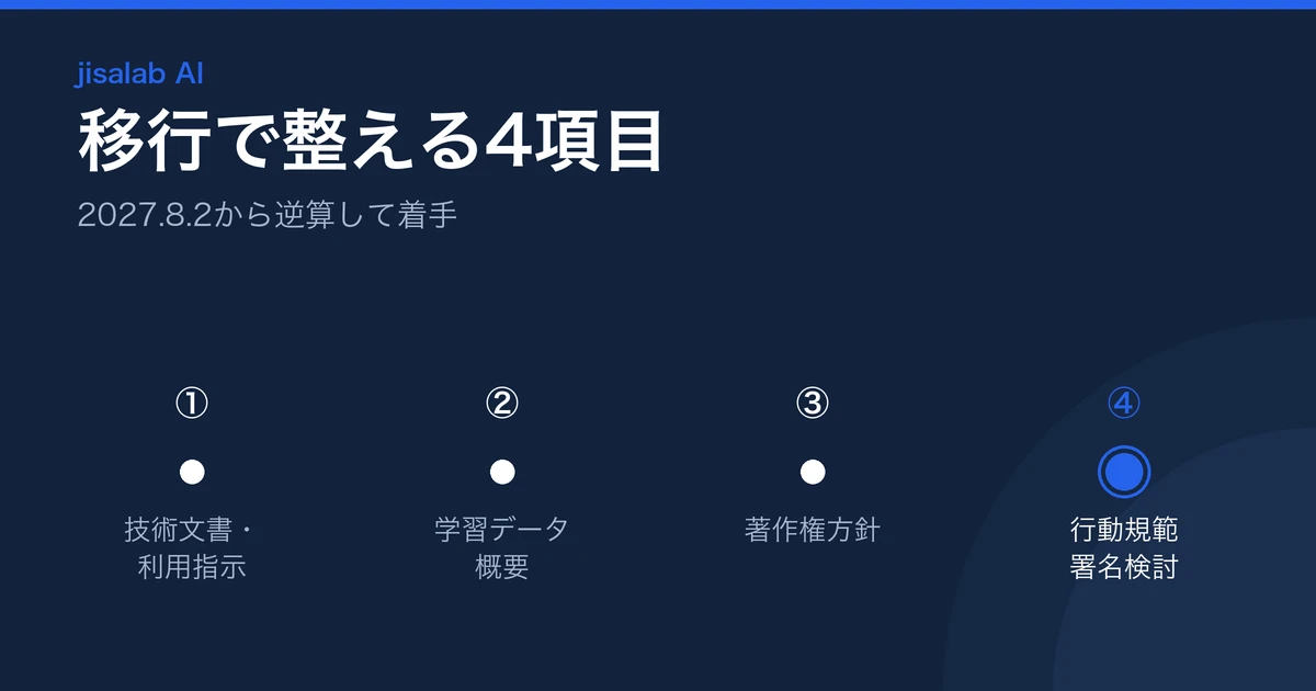 既存GPAIモデルの移行整備4項目の図解