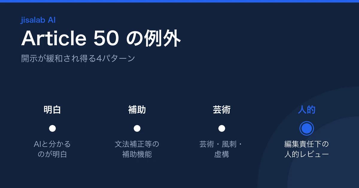 Article 50 の例外の判断を示す図解