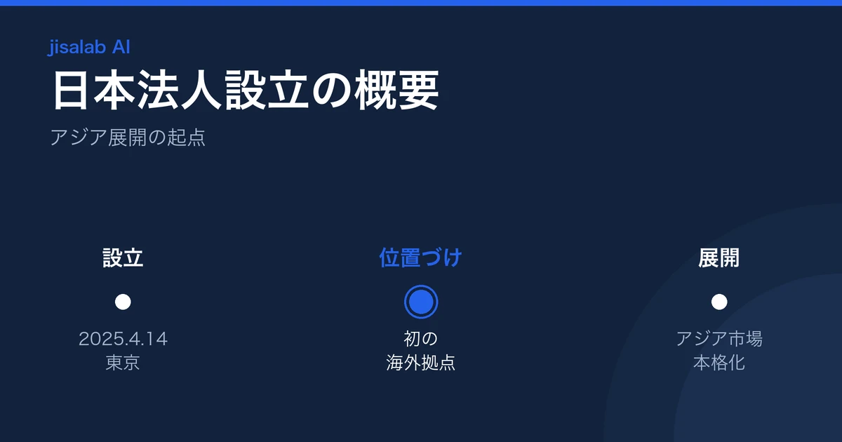 ElevenLabs日本法人設立の概要図解（設立日・初の海外拠点・アジア展開）