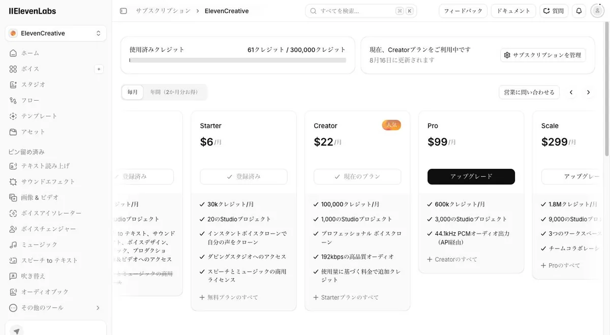 ElevenLabsのアカウント内サブスクリプション画面。上部に使用済み61/300,000クレジットとCreatorが現在のプランと表示され、Starter $6・Creator $22・Pro $99・Scale $299のプランカードが並んでいる。