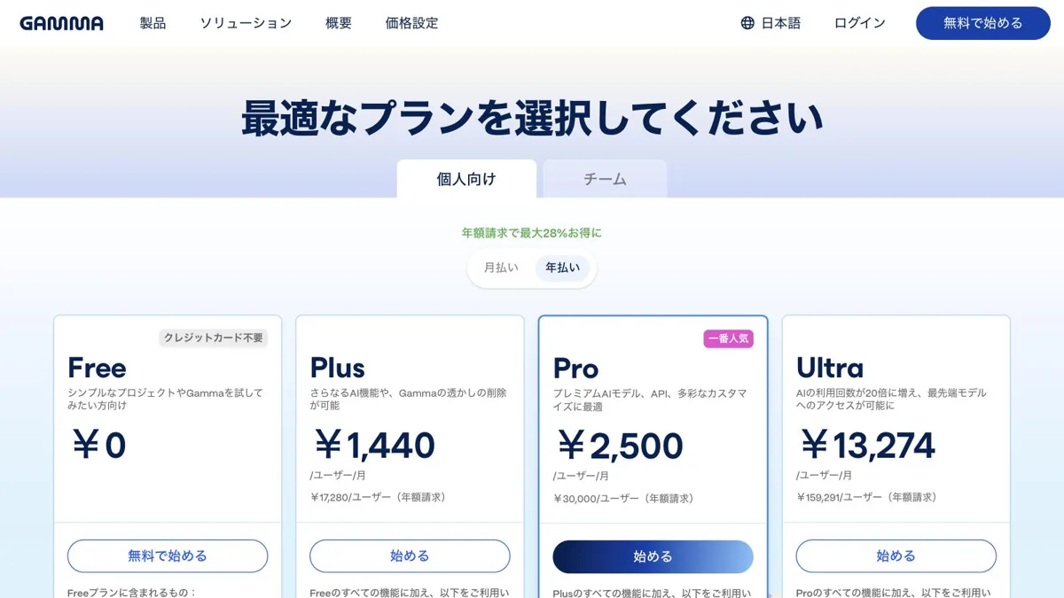 Gamma公式の日本語料金ページ。Free¥0、Plus¥1,440、Pro¥2,500(一番人気)、Ultra¥13,274の4プランが円建てで並ぶ。