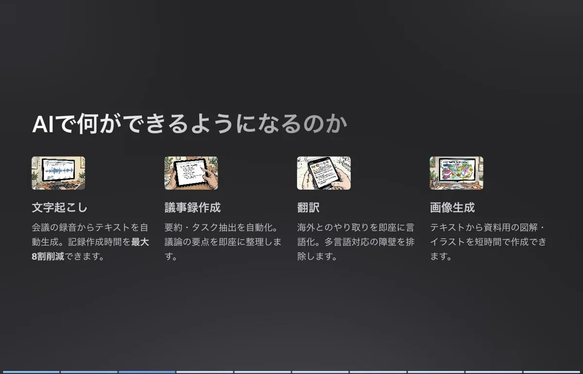 Gammaが生成した内容スライド。「AIで何ができるようになるのか」の見出しの下に、文字起こし・議事録作成・翻訳・画像生成の4カラムが説明文とアイコン画像つきで並ぶ。